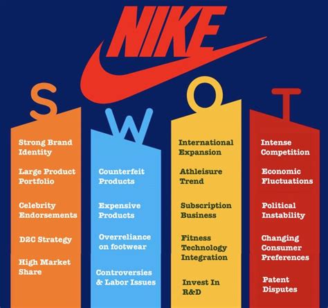 Nike : Advies, analyses en beleggersinformatie 